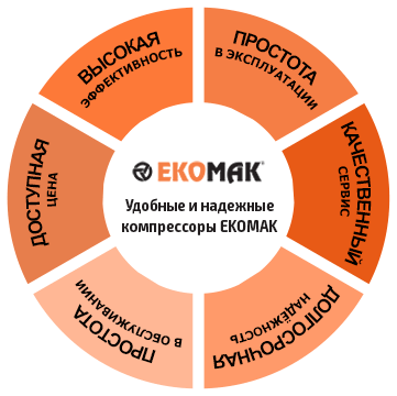Надежность компрессоров Ekomak